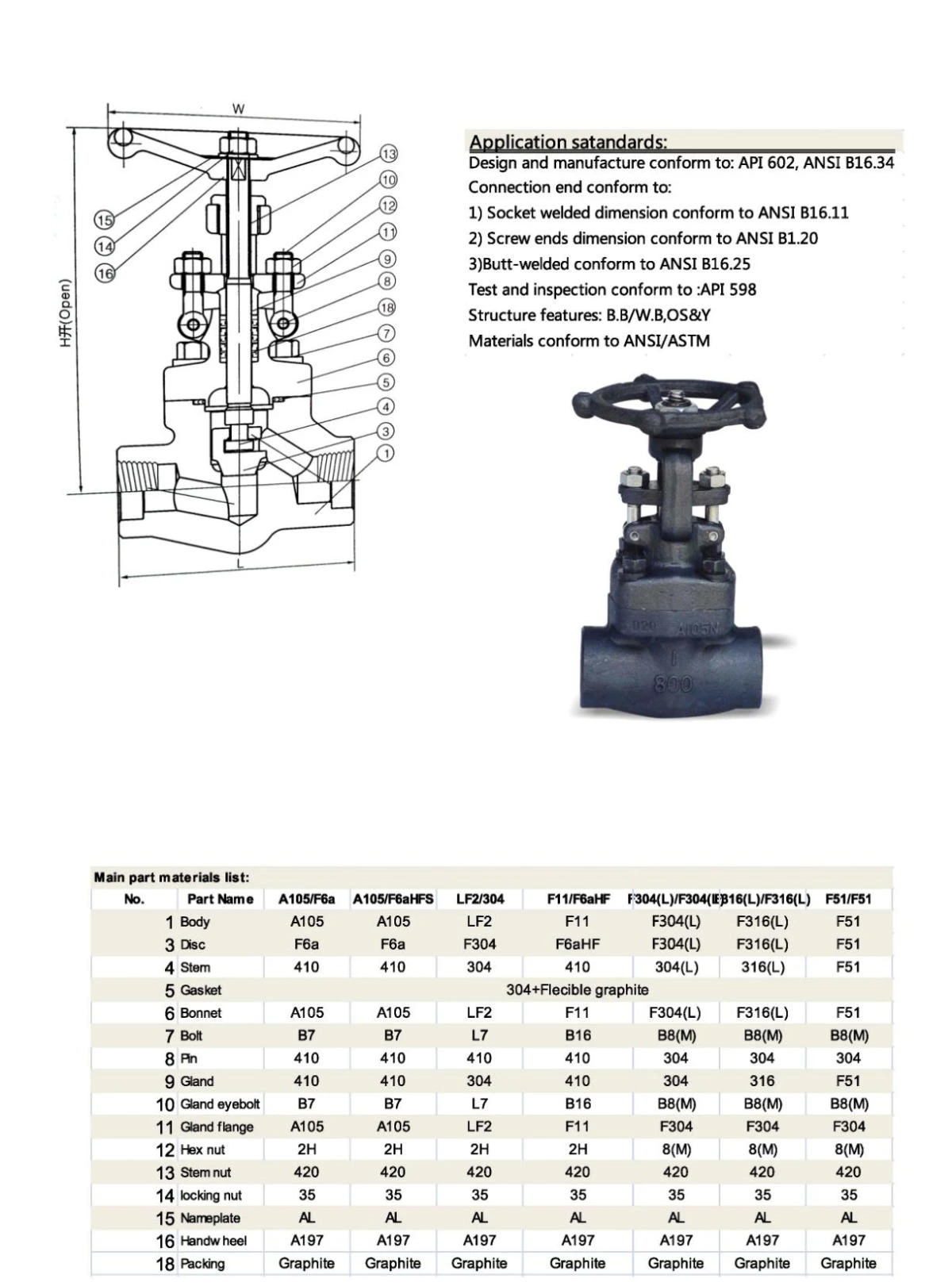 API 602 Socket Weld Fnpt Globe Valve